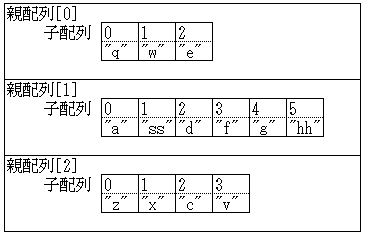 ループ vba 配列